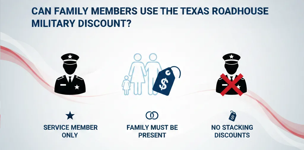 Texas Roadhouse Military discount 5 Can Family Members Use the Texas Roadhouse Military Discount and icons