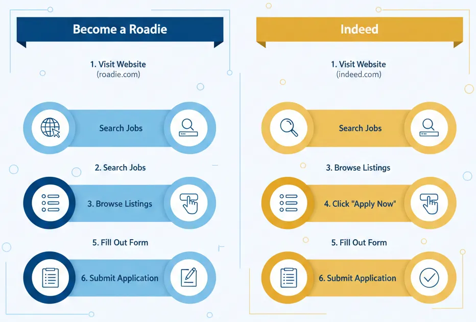 Jobs & Careers 3 Texas Roadhouse Job Applying method on card