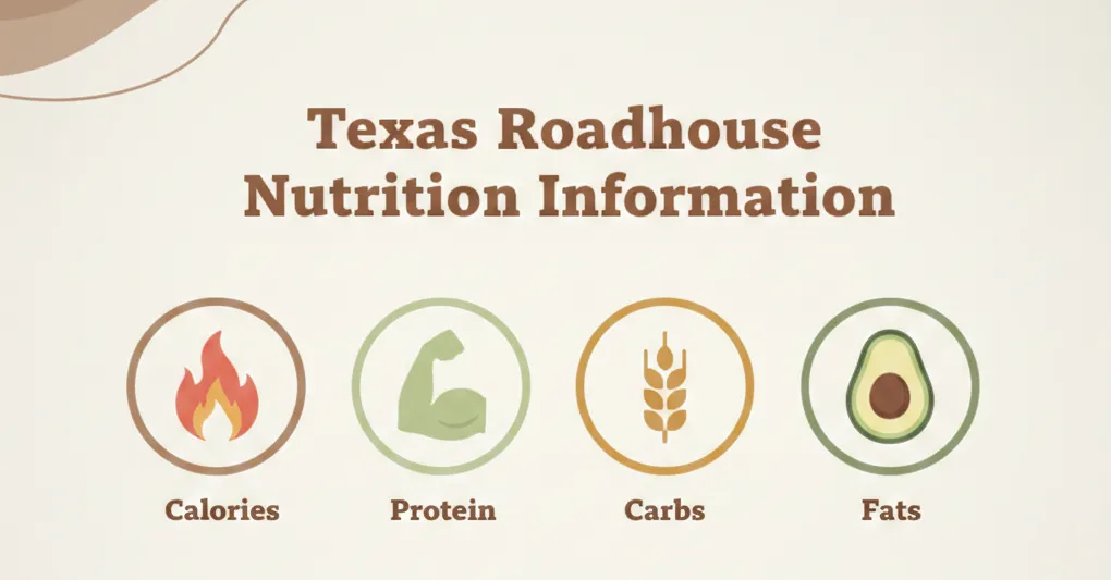 Texas Roadhouse Nutrition Information 1 Texas Roadhouse nutrition information and nutrition icons in a picture