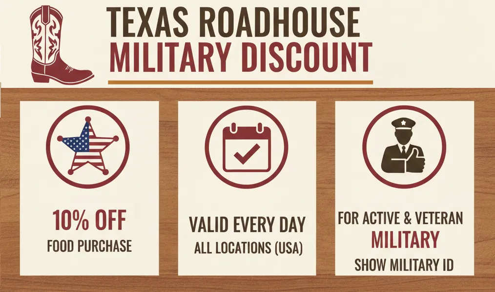 Texas Roadhouse Military discount 1 Texas Roadhouse Military discount text and related icons
