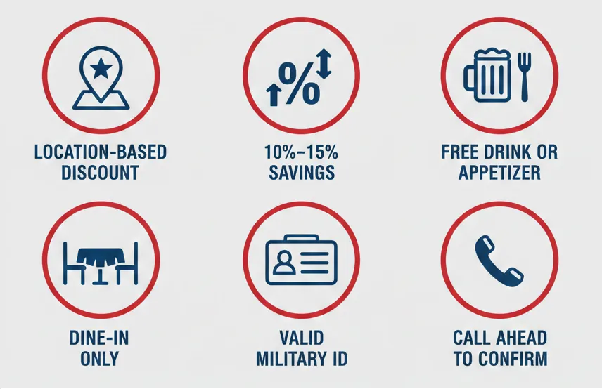 Texas Roadhouse Military discount 2 What is Texas Roadhouse Military discount