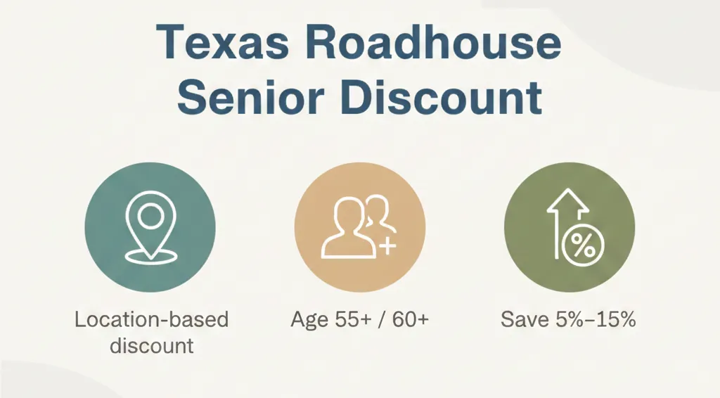 Texas Roadhouse Senior Discount 1 Texas Roadhouse senior discount and location, human, and rank icons