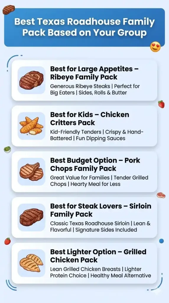 Texas Roadhouse Family Meals 2 best texas roadhouse family pack infographic showing ribeye chicken critters pork chops sirloin and grilled chicken