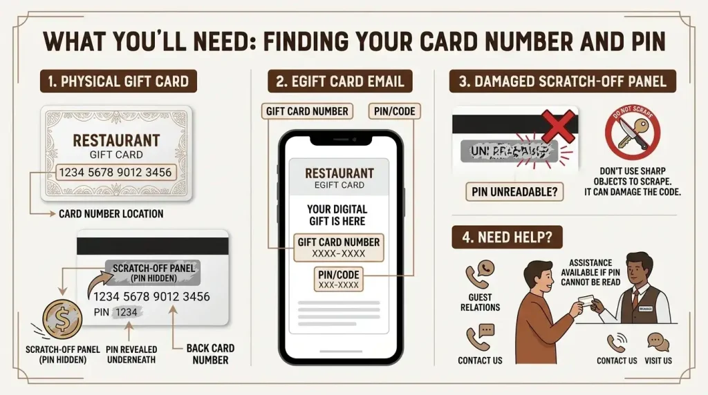 Texas Roadhouse Gift Card Balance 3 Infographic showing where to find a gift card number and PIN on physical and eGift cards and what to do if the PIN is unreadable.